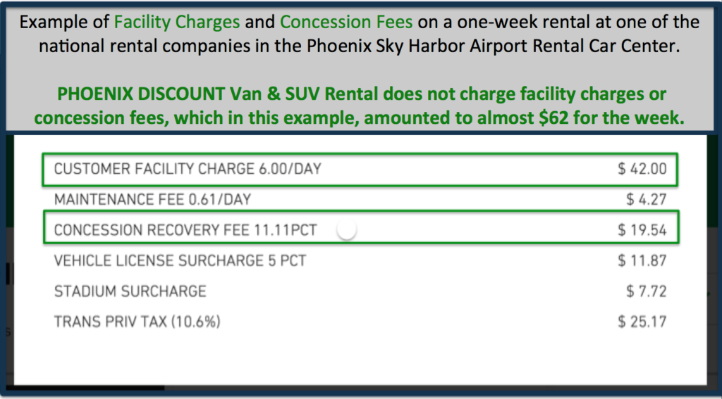 Facility and Concession fees graphic PHOENIX DISCOUNT Van & SUV Rental