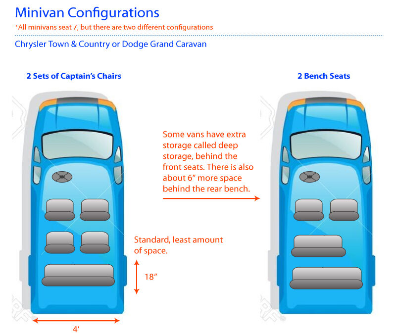 Configurations Minivans V2 254699 800x675 
