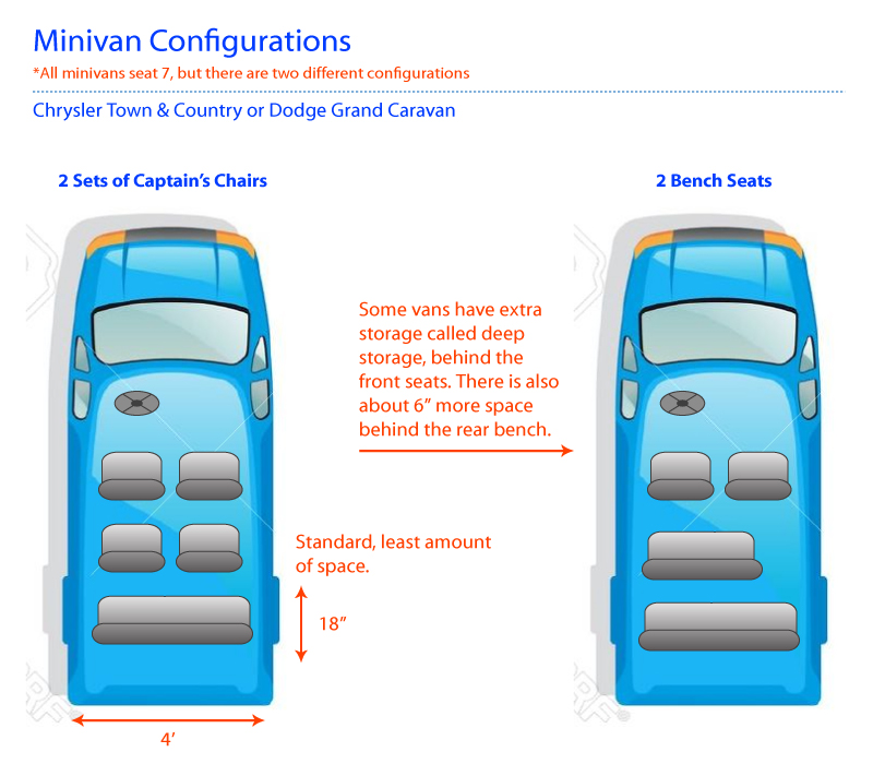 Configurations Minivans V2 