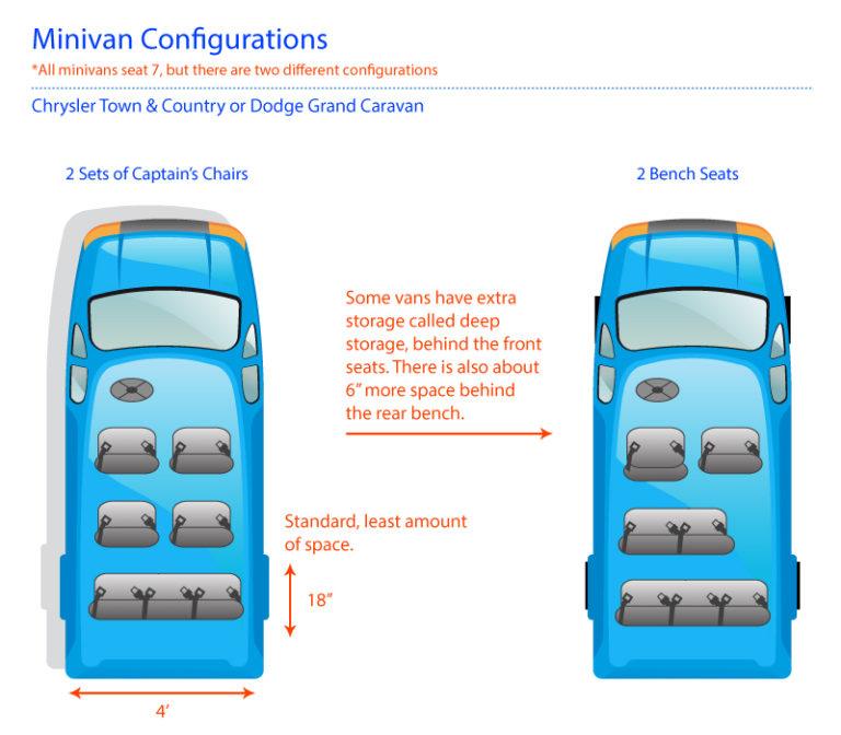 Minivan Seating Configuration - PHOENIX DISCOUNT Van & SUV Rental