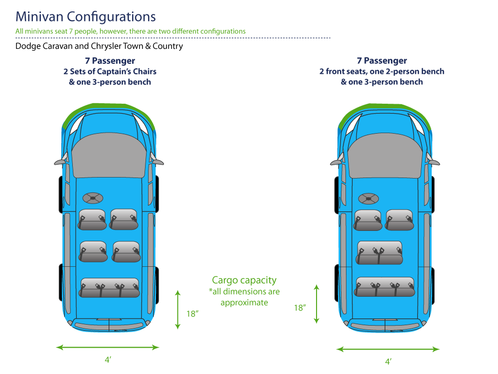 Illustration of Minivan Seating Configuration in rental vans